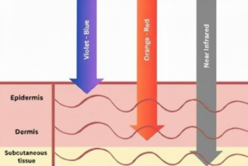 Science behind LED